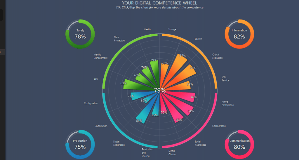 Dieses Bild hat ein leeres alt-Attribut; sein Dateiname ist competence-wheel-2.png.